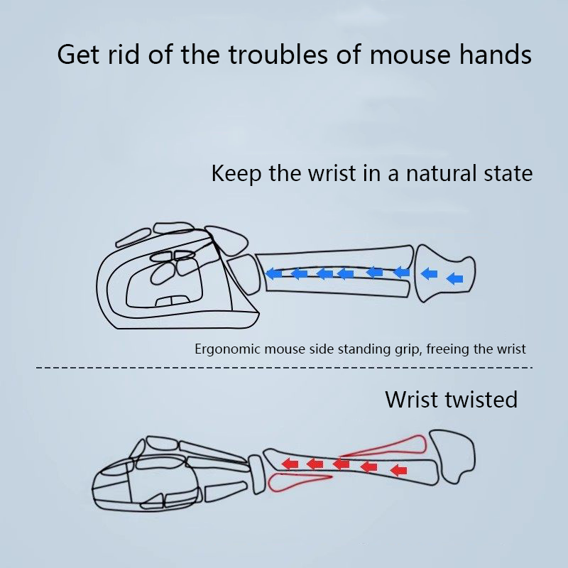 Ergonomiczna pionowa mysz z mo – Vertical Mouse Rechargeable Bluetooth recenzja i cena