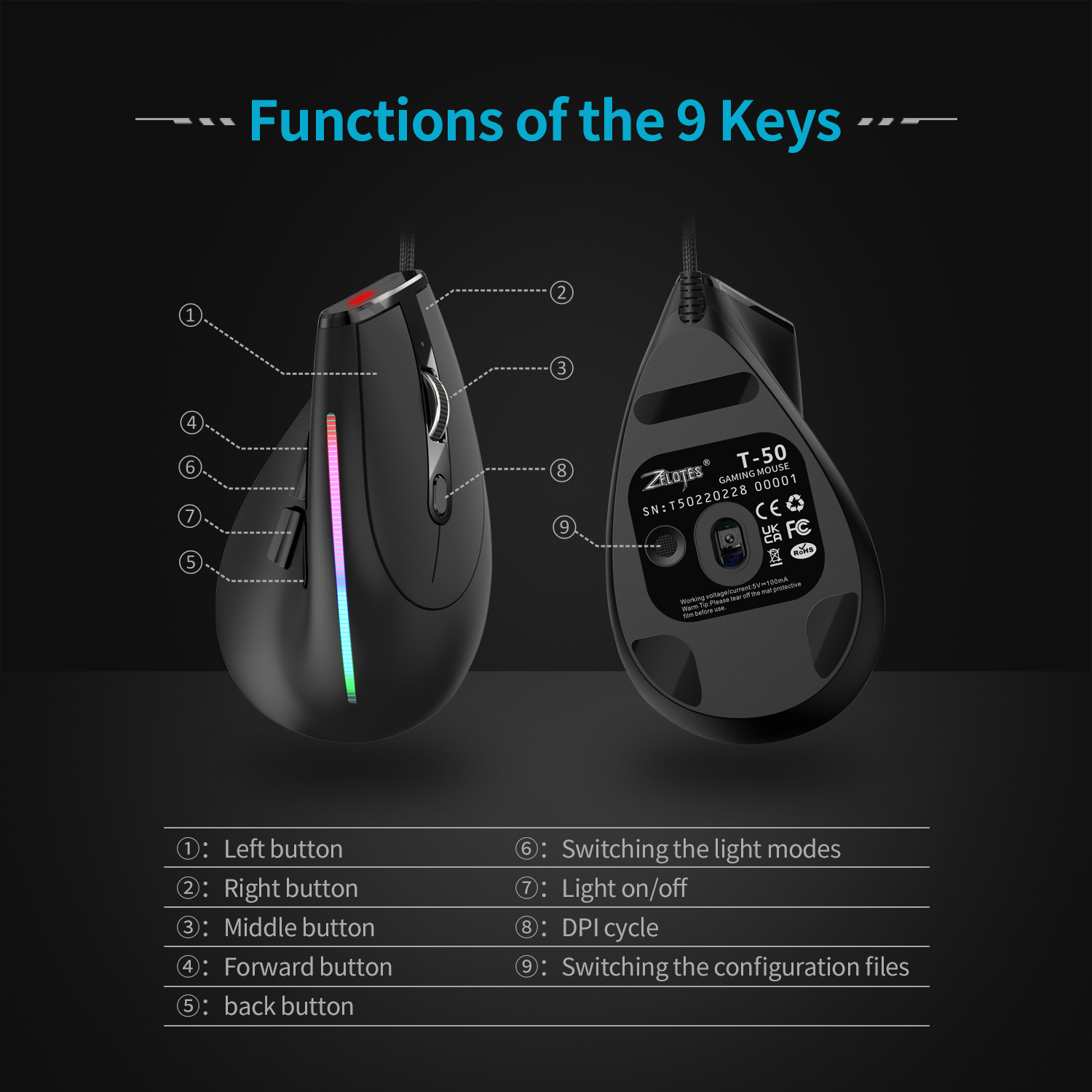 Przewodowa mysz do gier JOMAA  – Vertical Mouse Left Handed recenzja i cena