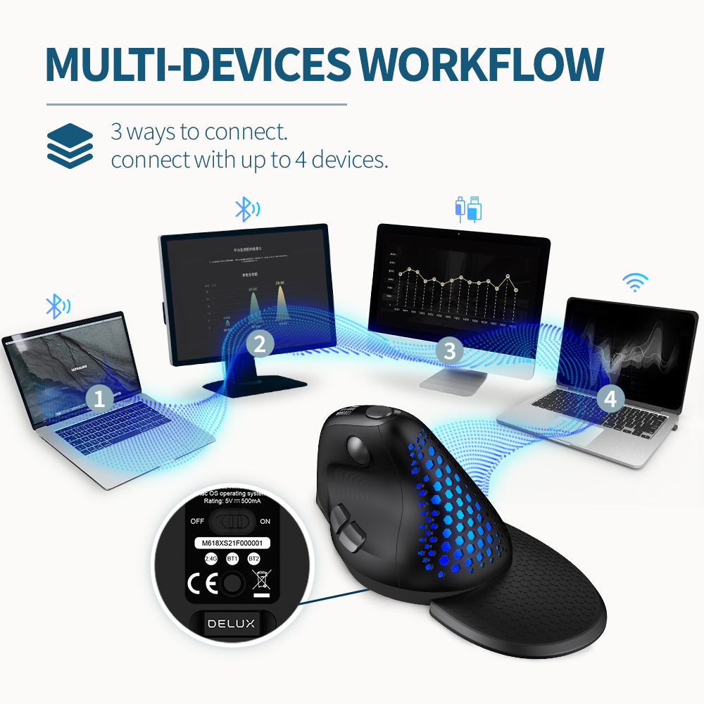 Delux M618XSD Seeker Ergonomic – Vertical Mouse Left Handed recenzja i cena