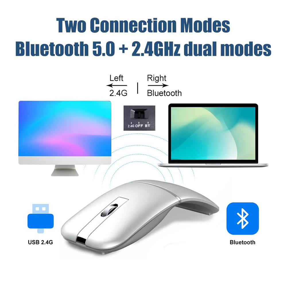 Ergonomiczna mysz bezprzewodow – Ergonomic Mouse 2.4G Silent Click recenzja i cena